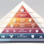 piramide-maslow